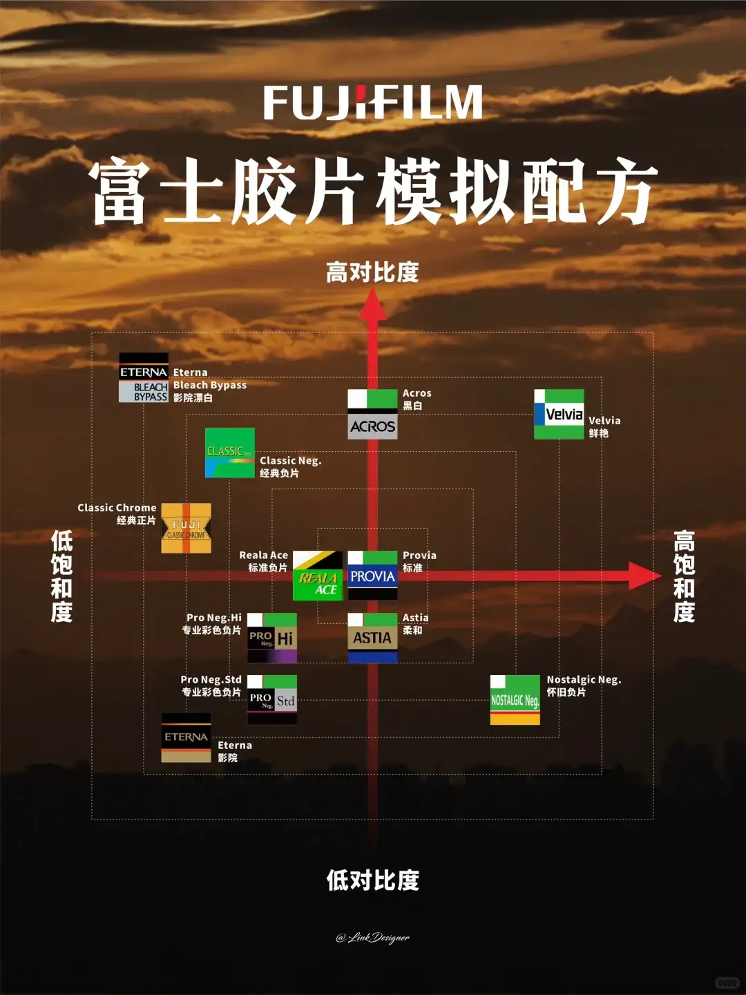 胶片模拟坐标轴