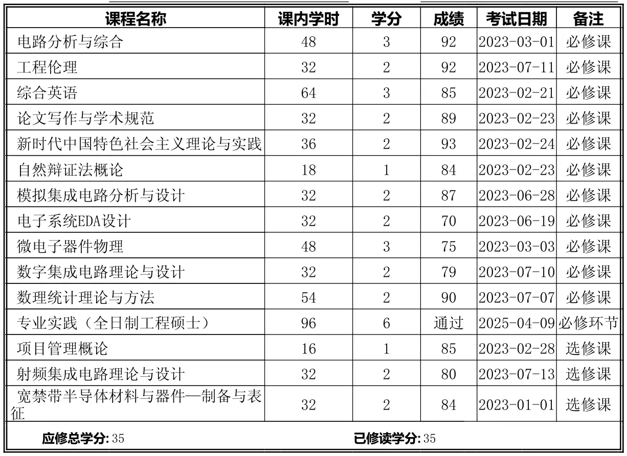 成绩单